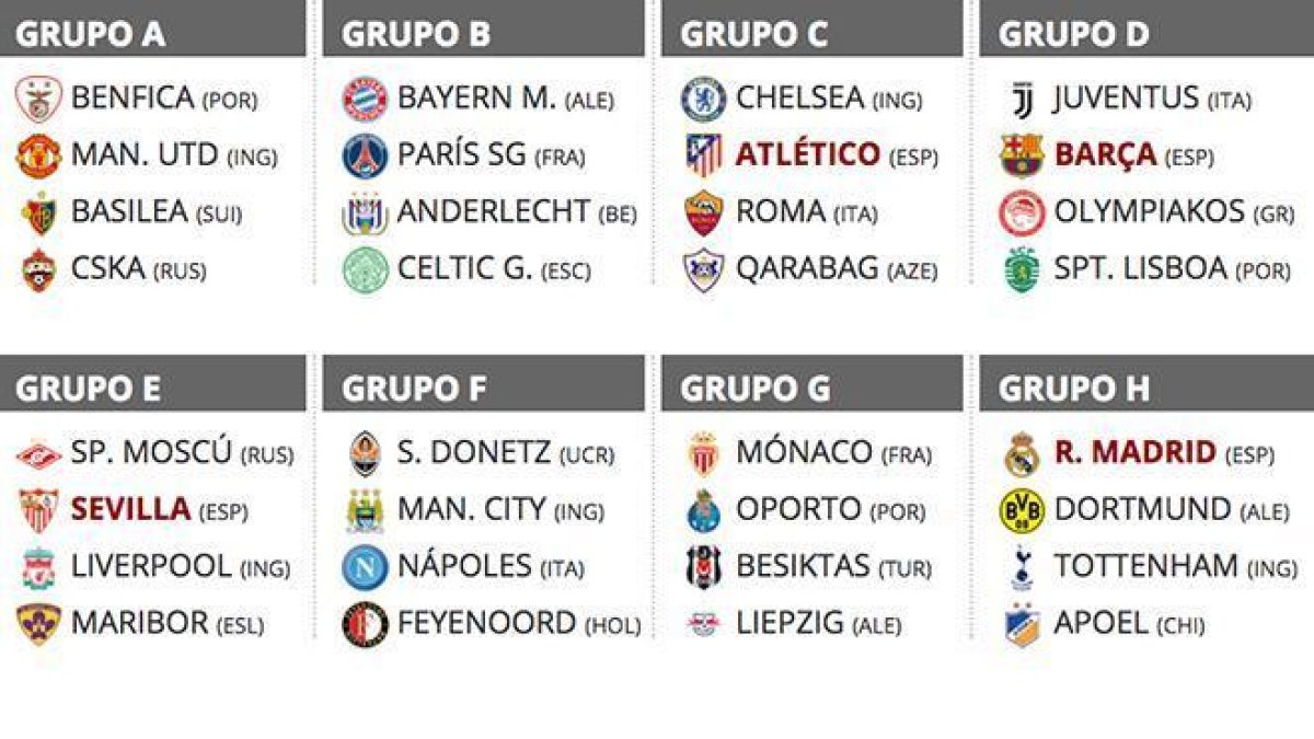 Sorteo de la Champions en 2017-EL PERIÓDICO
