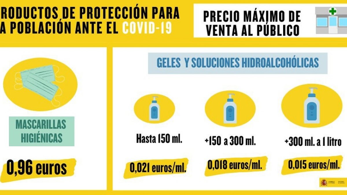 Precios máximos de las mascarillas quirúrgicas, los geles y soluciones hidroalcohólicas.- BOE