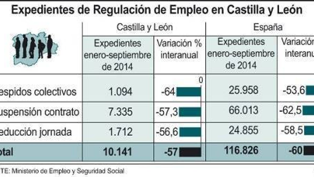Expedientes de Regulación de Empleo en Castilla y León-Ical