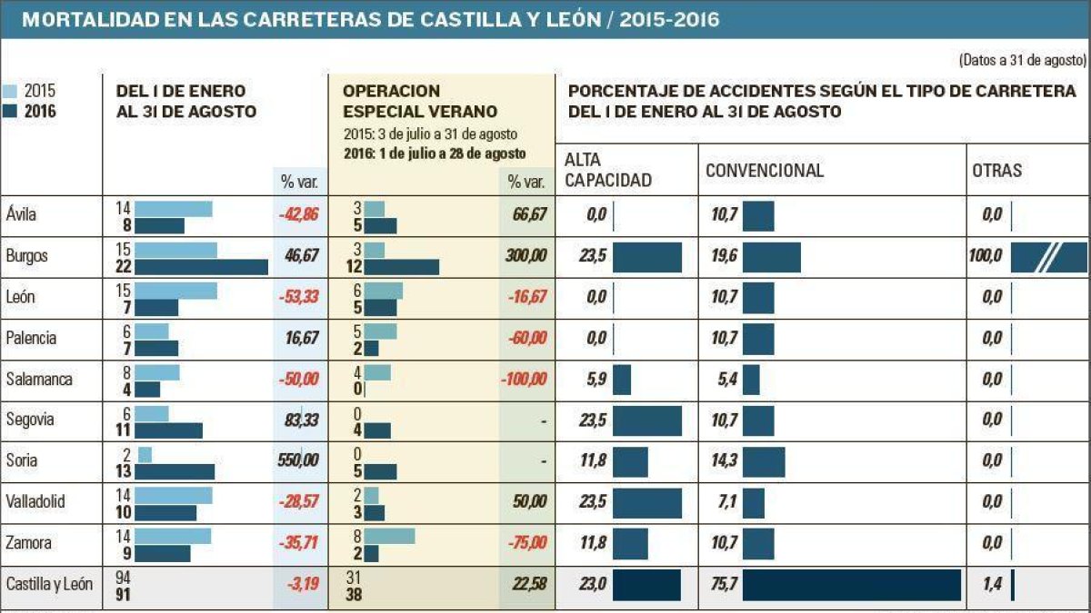 -EL MUNDO DE CASTILLA Y LEÓN