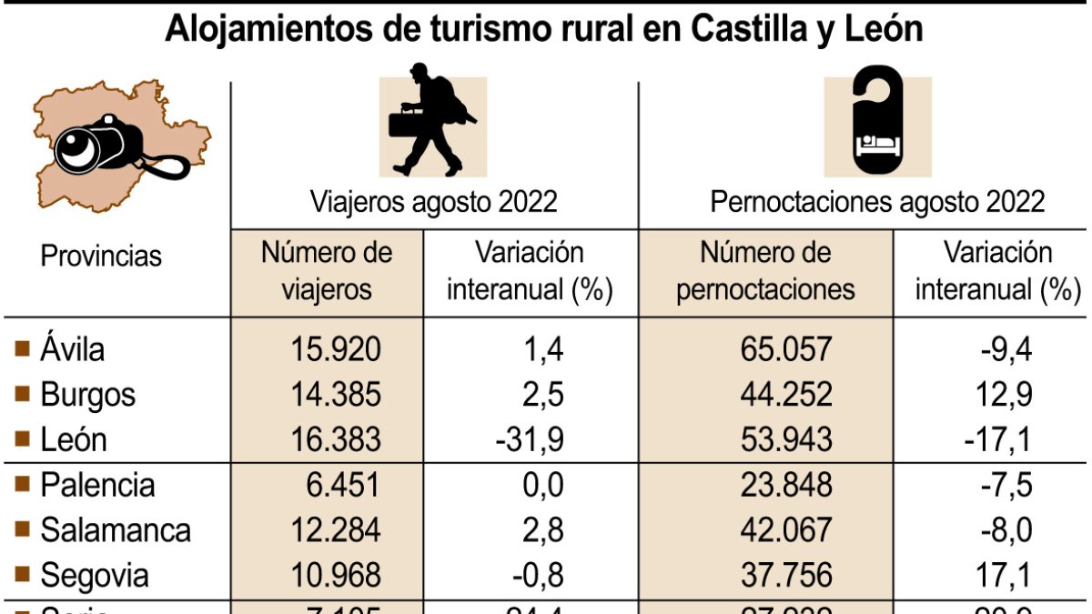 Alojamientos de turismo rural en Castilla y León.-ICAL