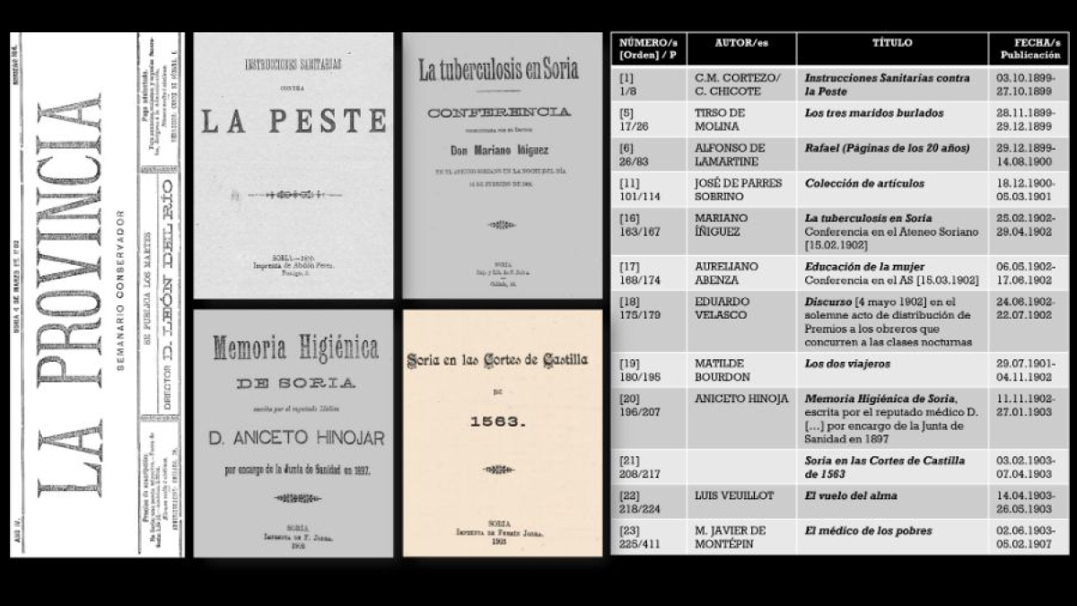 La biblioteca de La Provincia (1899-1907).