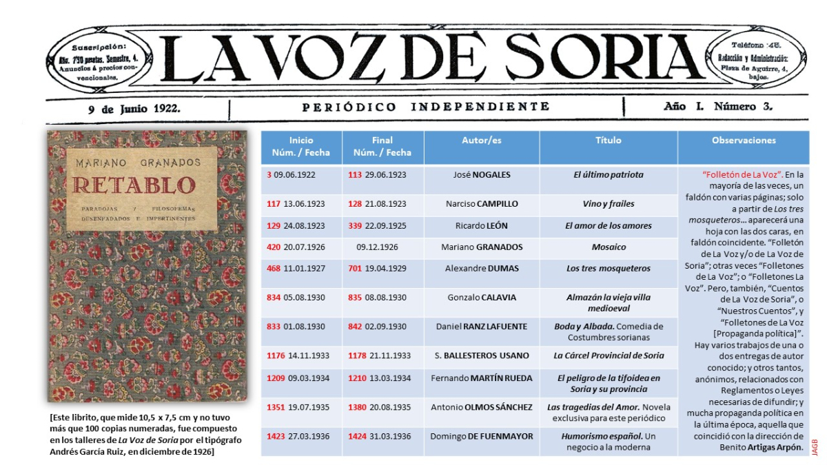 Folletón de La Voz de Soria.