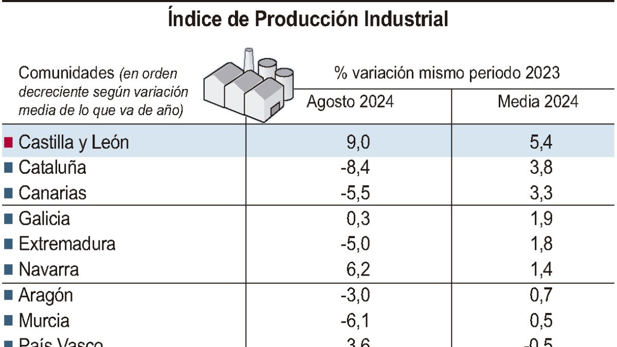 Índice de Producción Industria.