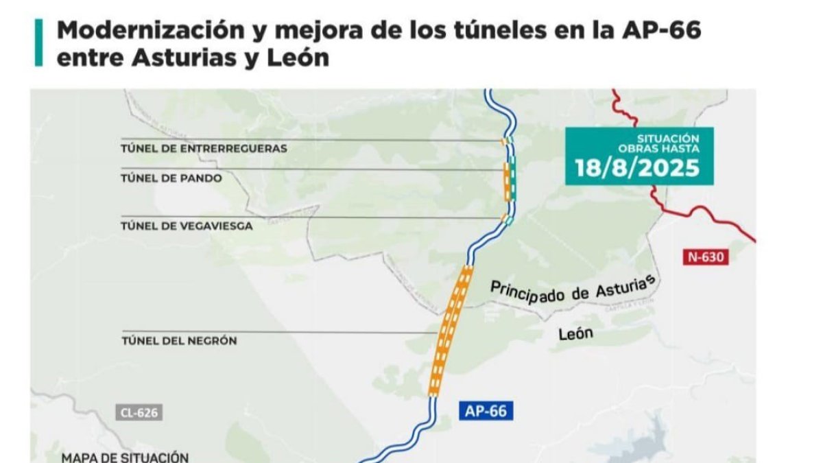 Mapa de las obras de modernización y mejora que se llevan a cabo en los túneles de la AP-66 en León y Asturias.