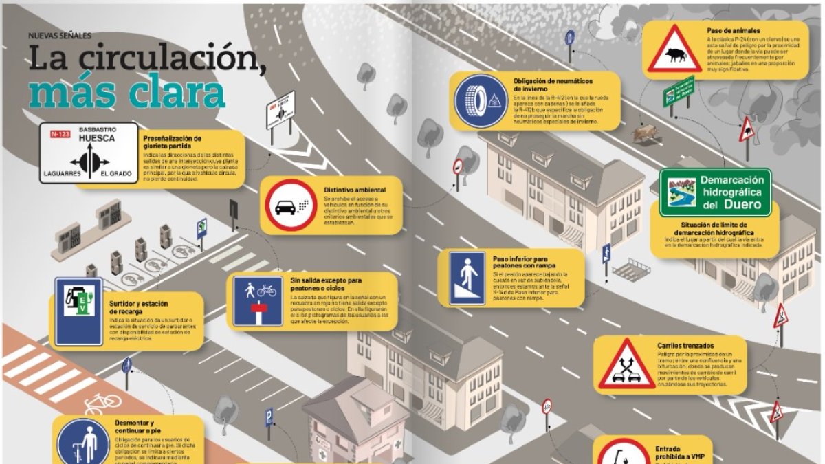 Nuevas señales de tráfico que entran en vigor este verano.