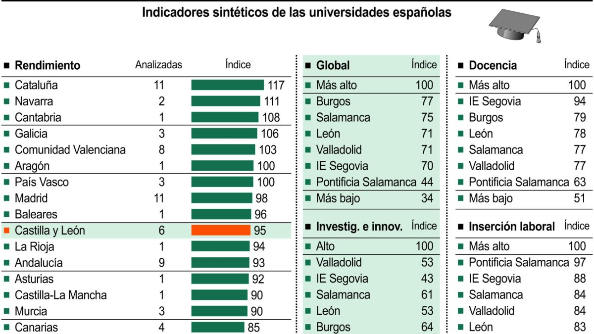 Indicadores sintéticos de las universidades españolas (15cmx10m).