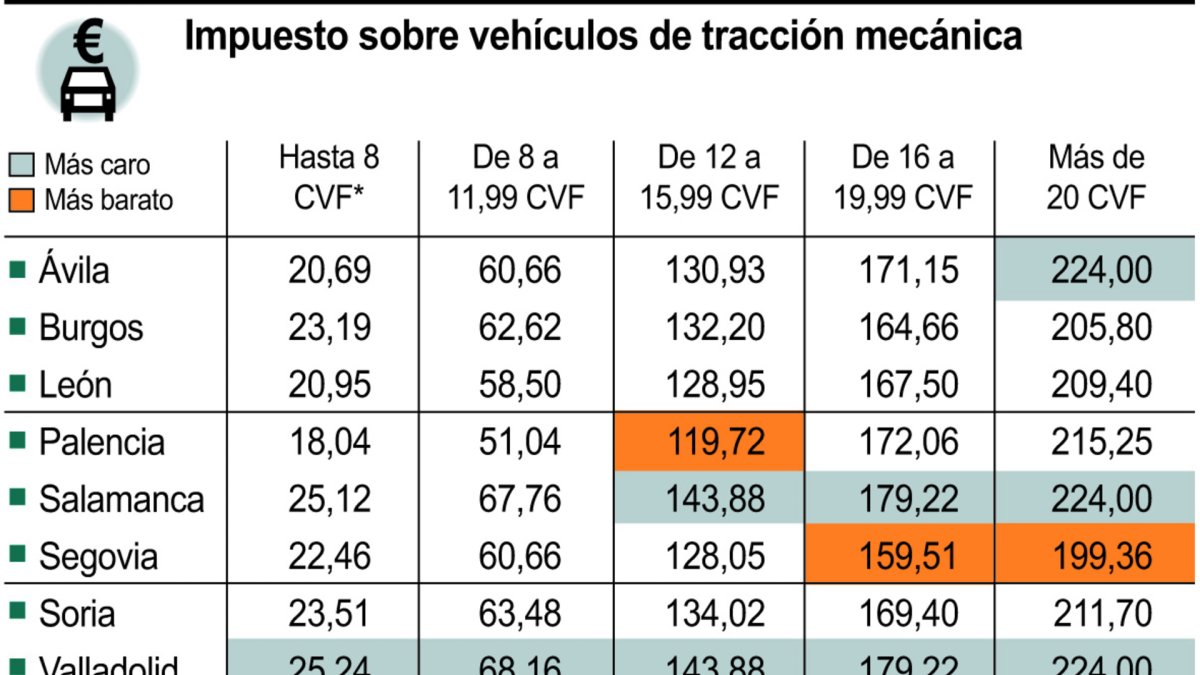 Impuesto sobre vehículos de tracción mecánica.
