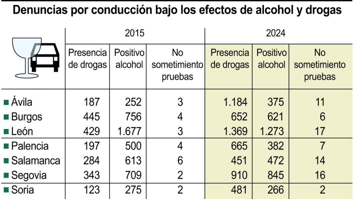 Denuncias por conducción bajo los efectos de alcohol y drogas (10cmx8cm).