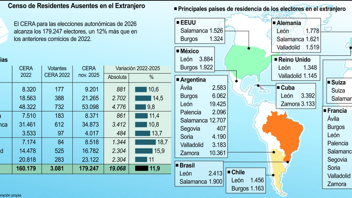 Censo de Residentes Ausentes en el Extranjero (20cmx10cm).