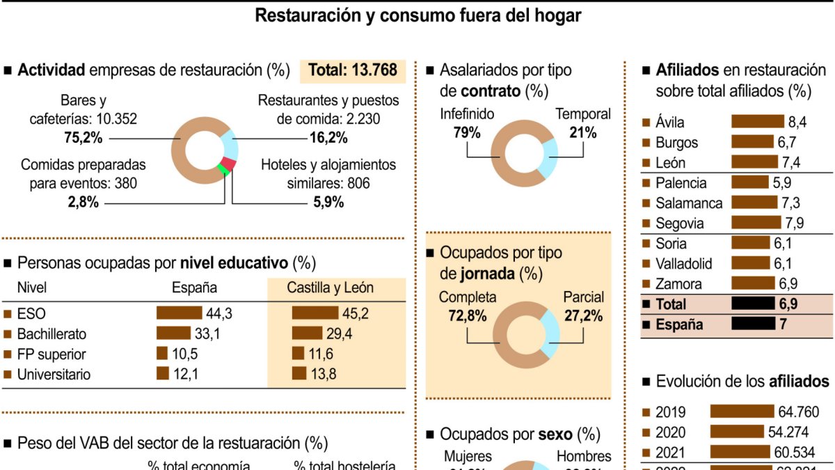 Restauración y consumo fuera del hogar (15cmx10cm).