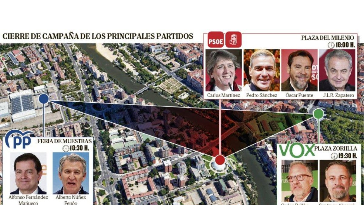 Gráfica de cierre de campaña de las elecciones de Castilla y León.