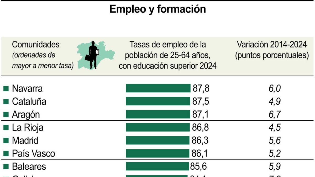 Empleo y formación (10cmx11cm).