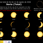 Horarios del eclipse en la provincia de Soria.