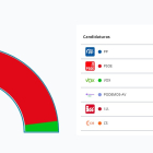 Captura del resultado en la Diputación de Soria según la web oficial del Ministerio. HDS