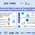 Ejes del Acuerdo Marco para la Competitividad e Innovación Empresarial.