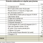 Vivienda colaborativa en alquiler para jóvenes (15cmx9cm).