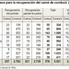 Cursos para la recuperación del carné de conducir 2023 (10cmx7cm).