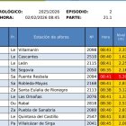 Gráfico difundido por la CHD sobre las estaciones con avisos activos este lunes, 2 de febrero.