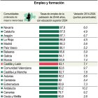 Empleo y formación (10cmx11cm).