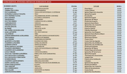 Listado de pueblos con conciertos del ciclo Jóvenes músicos sorianos.