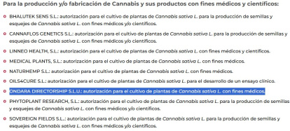 Listado de empresas autorizadas de la Agencia del Medicamento.