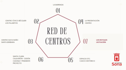 Red de Centros Cívicos municipales.