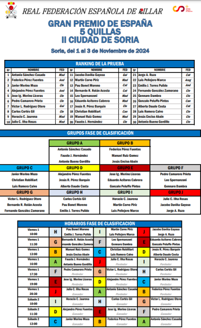 Participantes y cuadro de emparejamientos del torneo.