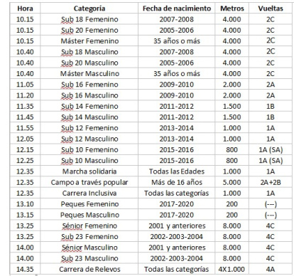 Estos son los horarios de la prueba soriana.