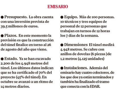 Principales datos del emisario de la depuradora. HDS