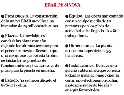 Principales datos de la nueva EDAR de Soria. HDS