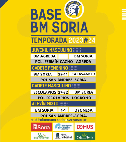 Resultados de la cantera del BM Soria