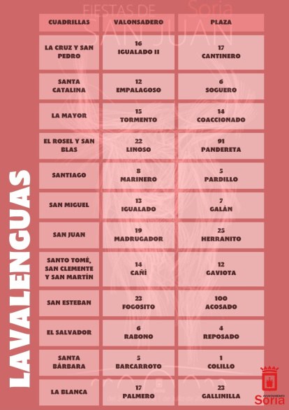 Elección del par de toros por las cuadrillas de San Juan 2024.