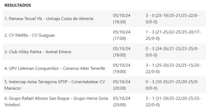 Resultados de la primera jornada de Superliga Masculina.