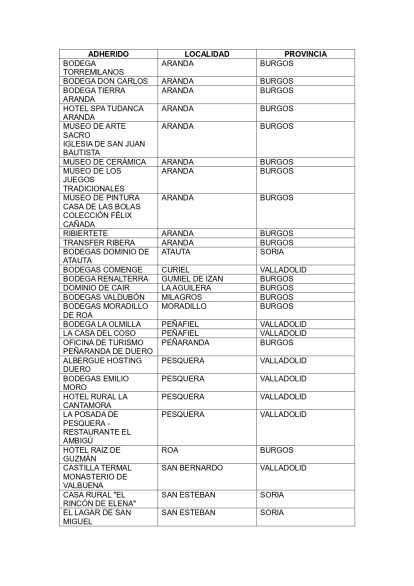 Listado de establecimientos adheridos (1).