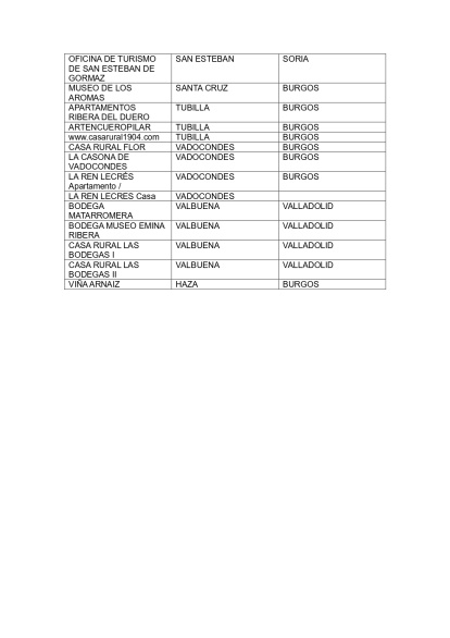 Listado de establecimientos adheridos (2).