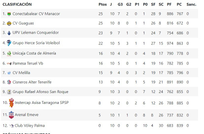 Así está la clasificación de la Superliga cuando queda un partido para la finalización de la primera vuelta.