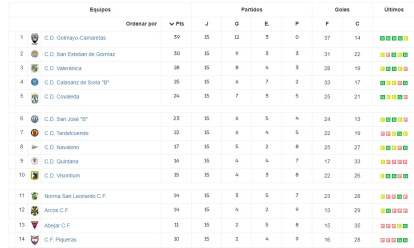 Así está la clasificación de la Liga Provincial Masculina.