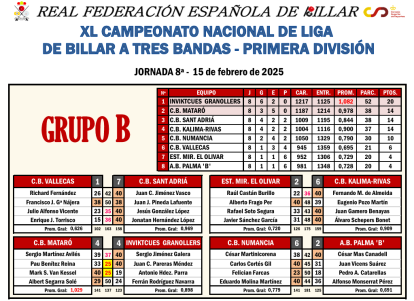 Así está la clasificación de la Liga Nacional a Tres Bandas.
