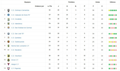 Así está la clasificación de la Liga Provincial Masculina cuando quedan seis jornadas.