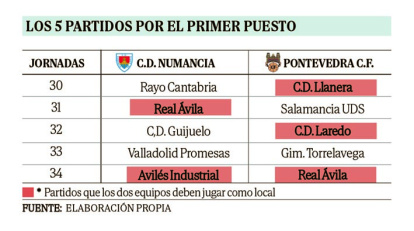 Estas son las cinco jornada que quedan para que finalice la temporada regular.