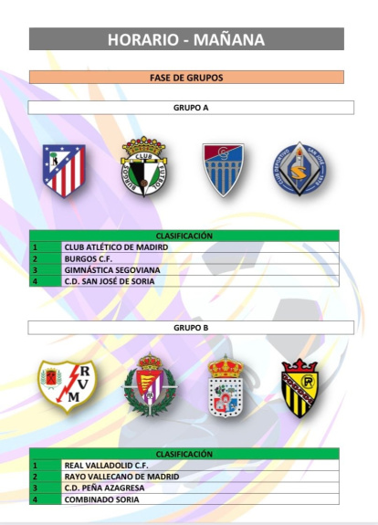 Clasificación de la fase de grupos.