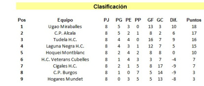Así quedó la clasificación del torneo.