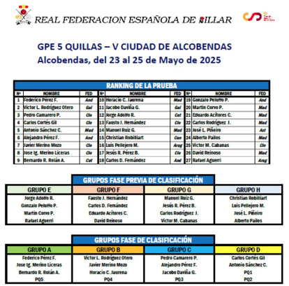 Cuadro de competición del torneo.