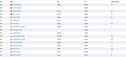 Atletas en el 1.500 del sábado en Silesia.
