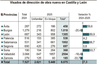 Desglose de la obra por provincias.
