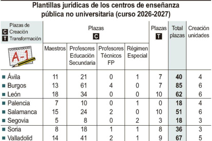 Cuadro con el gasto farmacéutico por provincias.